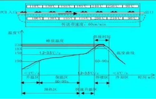 红杏APP污红杏APP官网地址：赋能电子制造的卓越解决方案