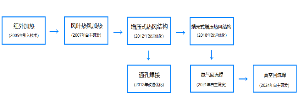 红杏首页视频红杏APP污红杏APP官网地址至今发展历程