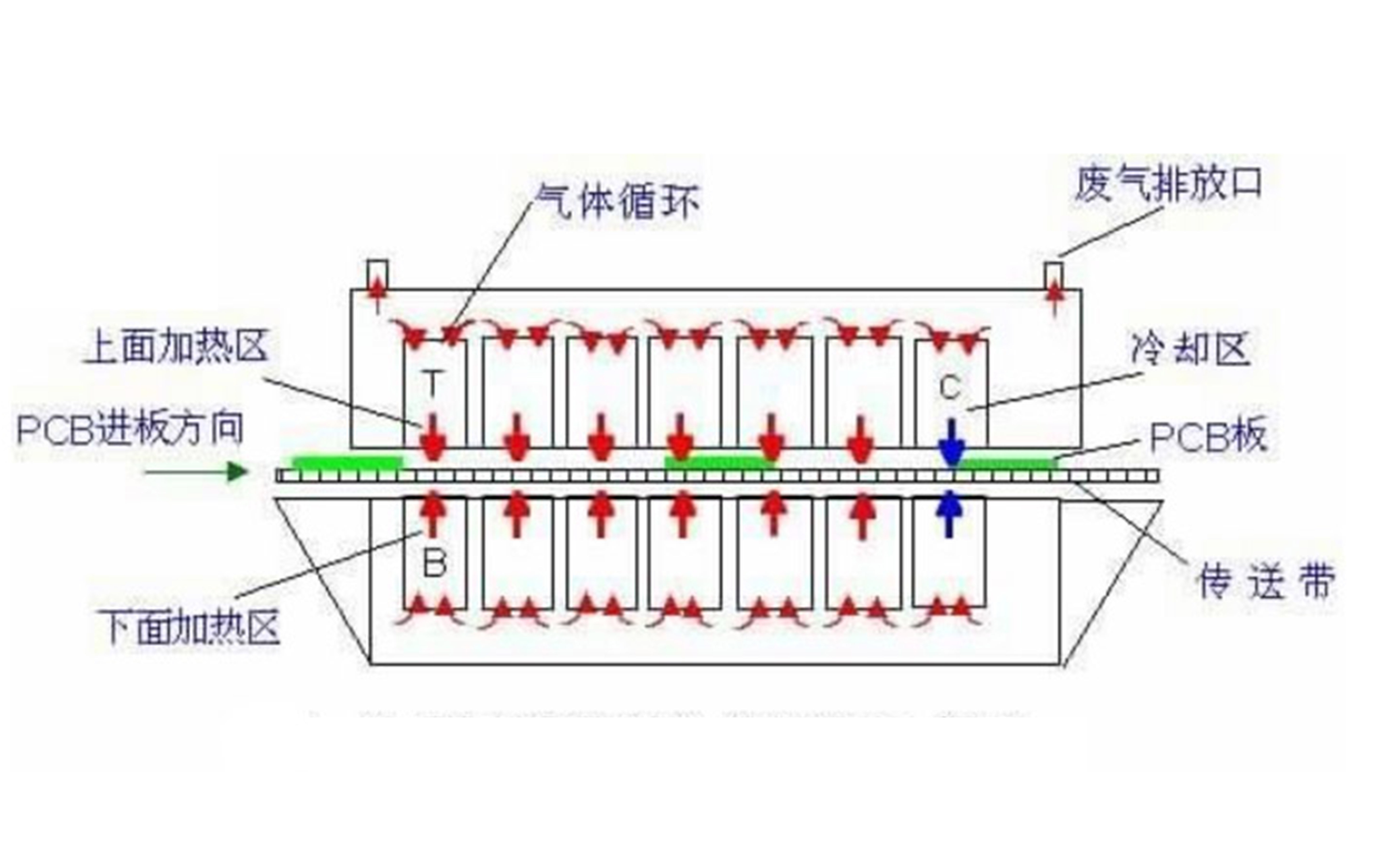 怎样才能更精确的测量红杏APP污炉的温度曲线?​